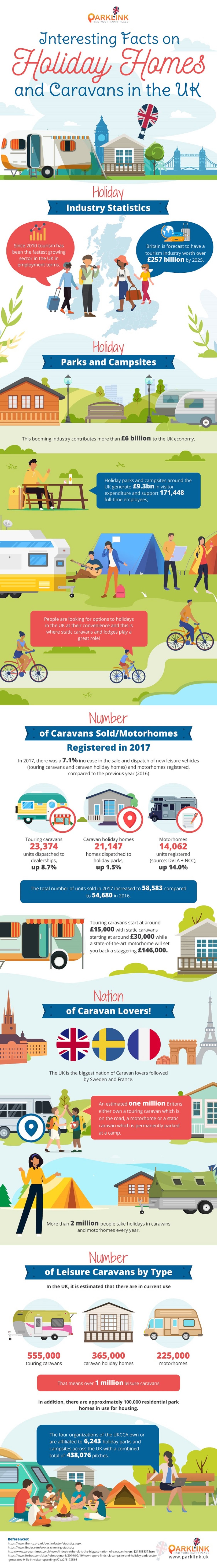 caravan industry statistics
