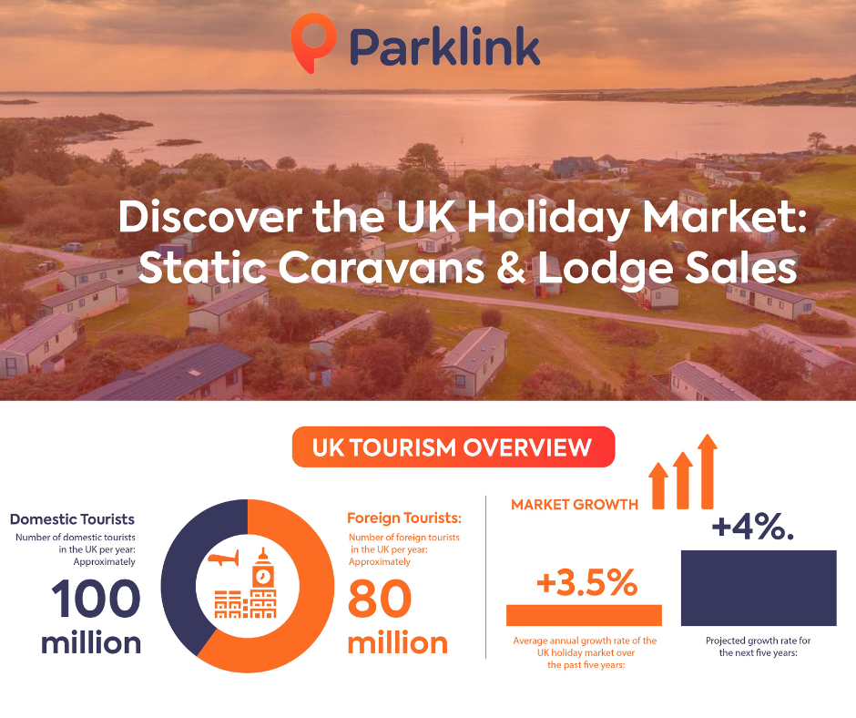 Caravan Industry Statistics UK