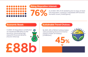 staycation statistics uk